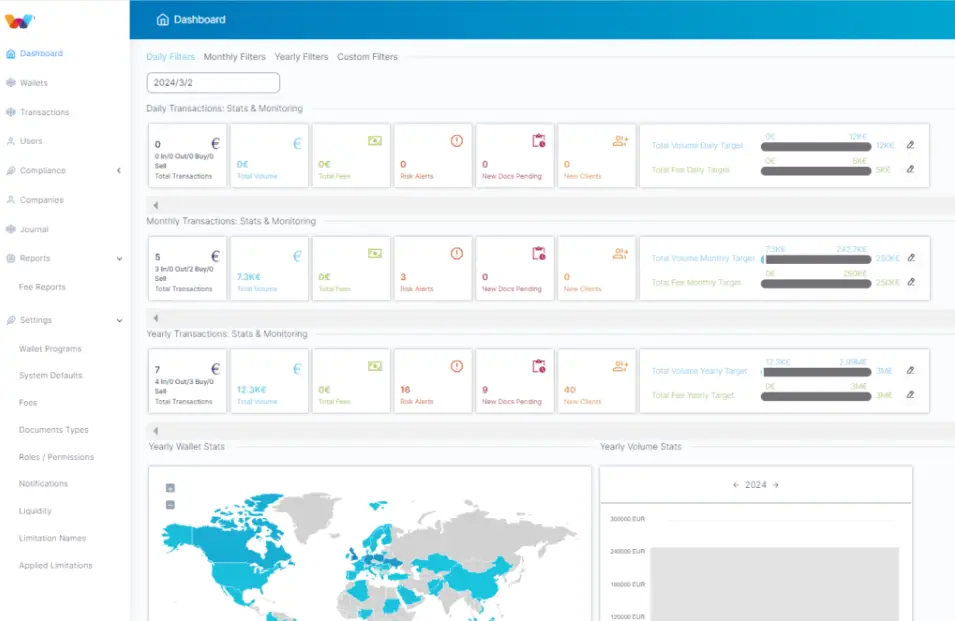 PayQuanta institutional performance metrics and high-load analytics dashboard