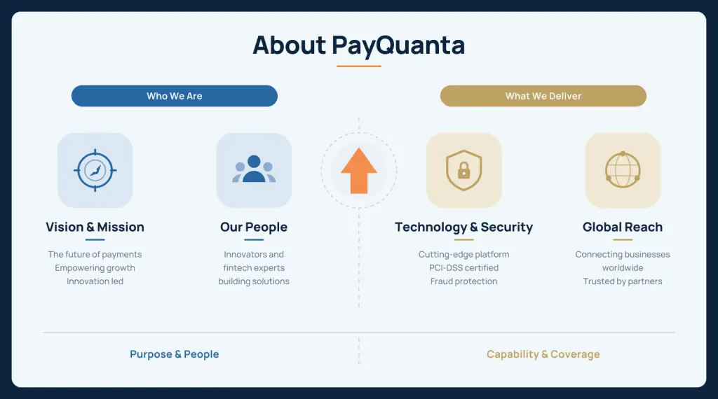 PayQuanta-Infrastruktur